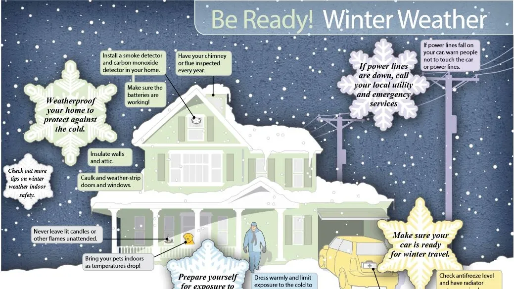 Staying Safe and Healthy During Winter: Practical Tips and Insights
