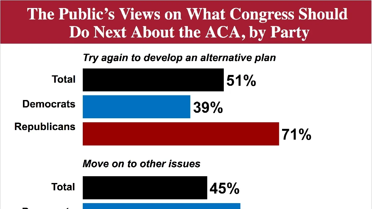 The Shift in Voter Priorities and the Future of the Affordable Care Act