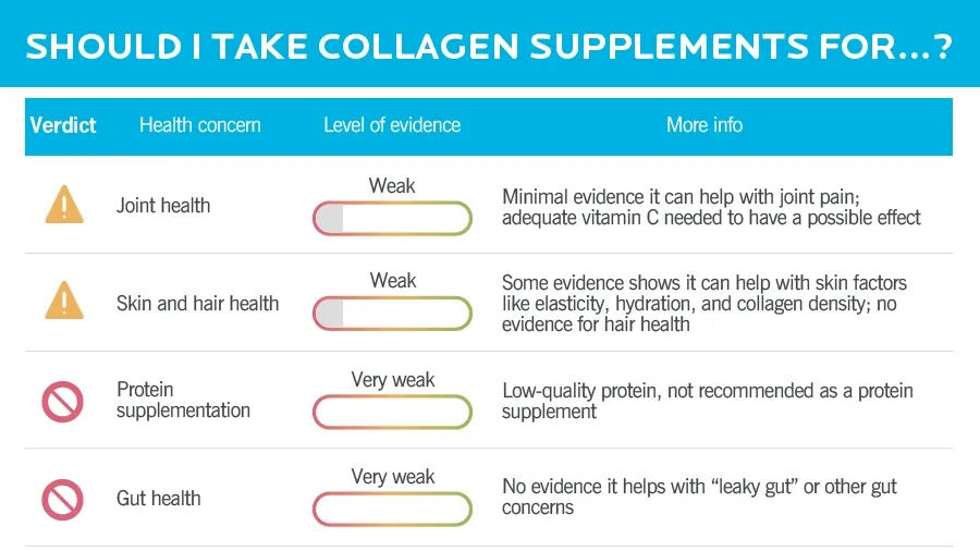 Unlocking the Multifaceted Benefits of Collagen Supplements: Beyond Skin Health to Enhanced Athletic Performance and More