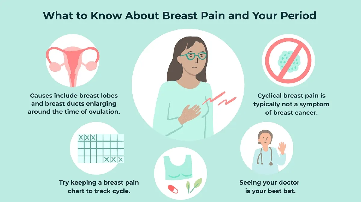 Understanding and Managing Cyclic Mastalgia: Breast Pain before Periods