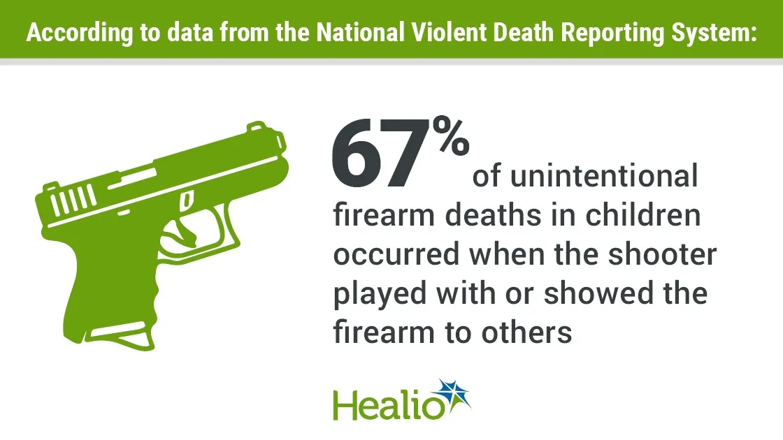 The Importance of Safe Firearm Storage: Preventing Unintentional Child Deaths