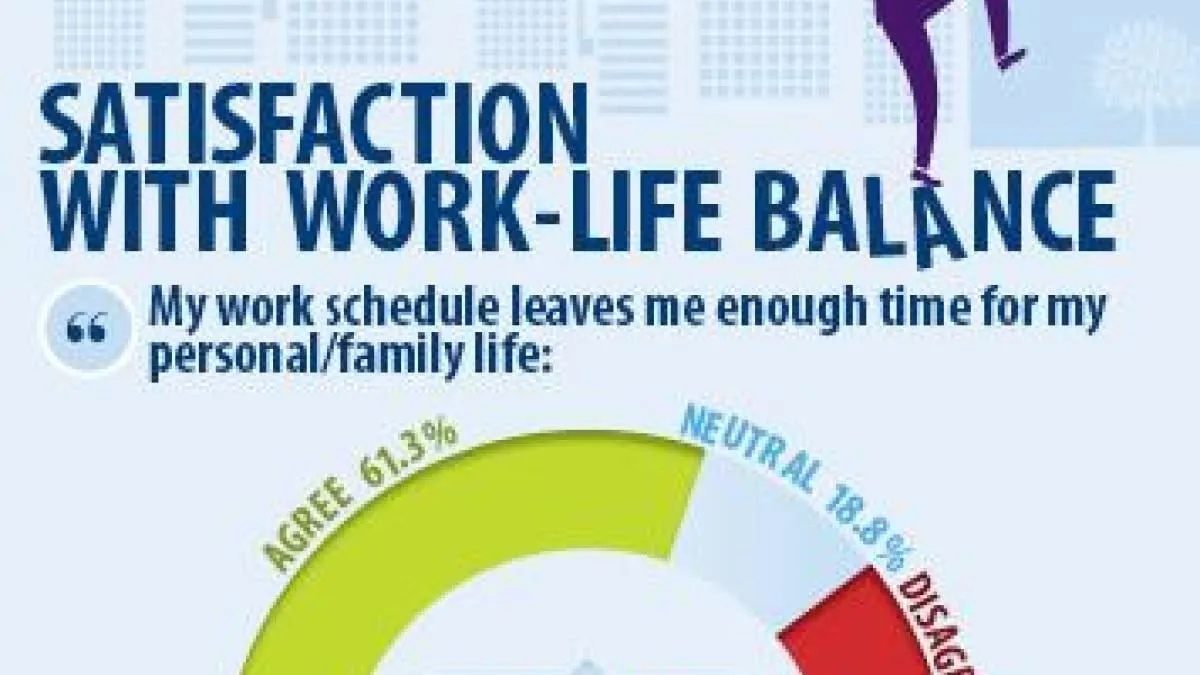 Finding Work-Life Balance: Addressing Burnout Among Women Physicians