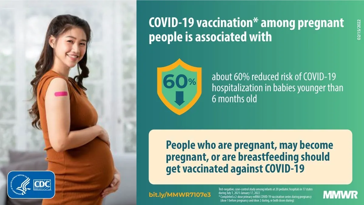 Understanding the Coverage and Impact of COVID-19 Vaccination Among Children and Pregnant Women
