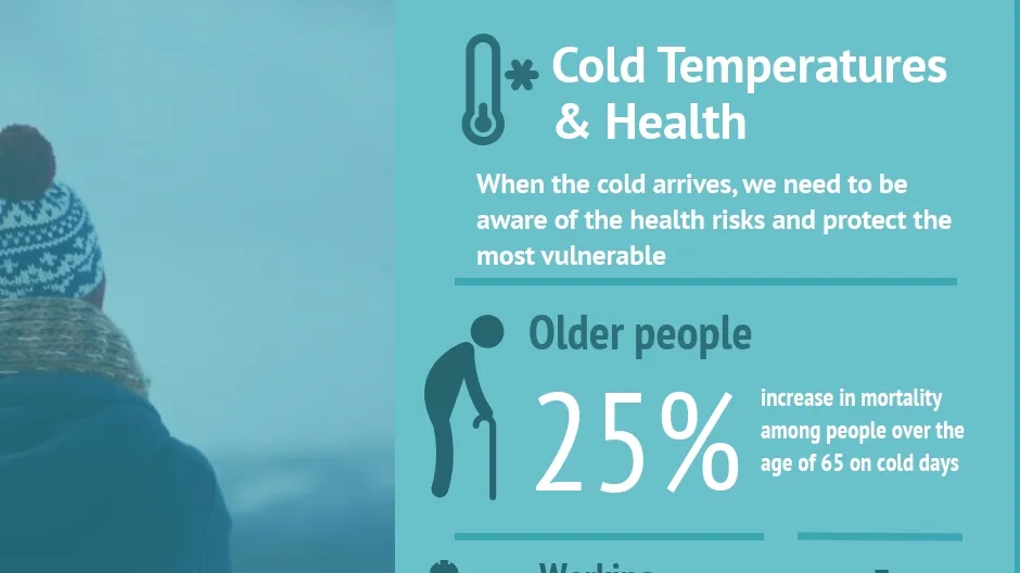 Unveiling the Health Benefits of Acclimating to Colder Temperatures