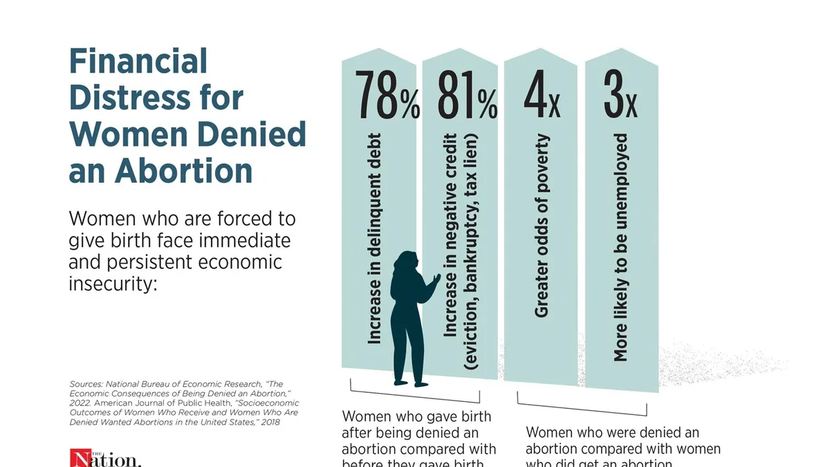 Rising Interstate Travel for Abortion Care: Unveiling the Impact of Stricter Abortion Laws