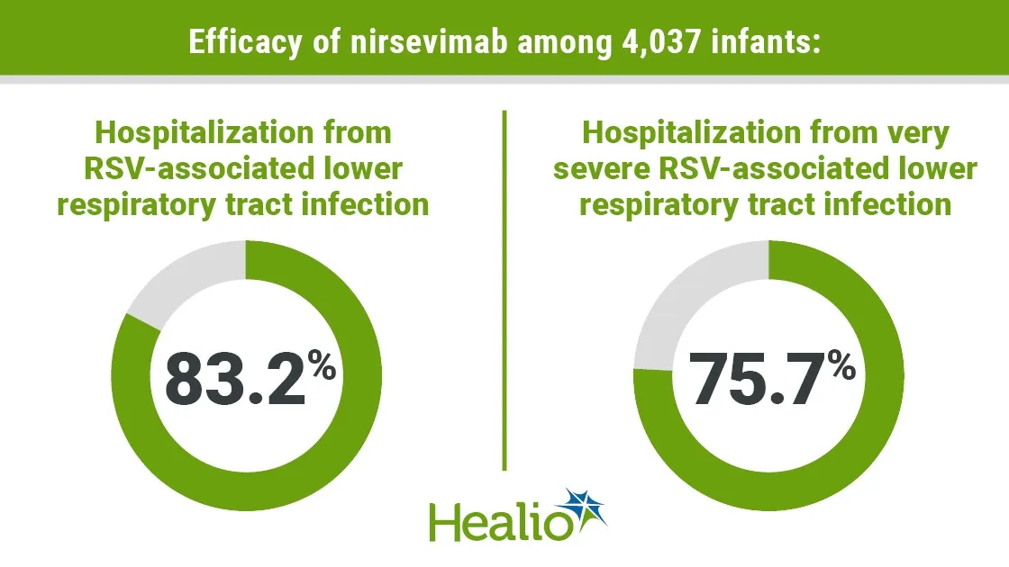 Nirsevimab: A Breakthrough in Preventing RSV-Associated Hospitalizations in Infants