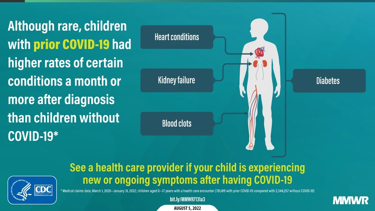 Understanding the Prevalence and Impact of Post-COVID-19 Condition in Children
