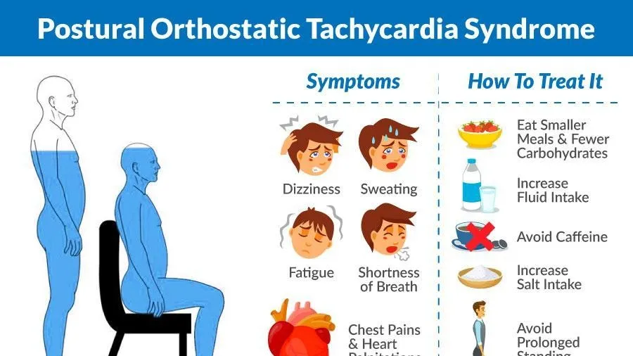 Understanding Postural Orthostatic Tachycardia Syndrome (POTS): Symptoms, Diagnosis, and Treatment