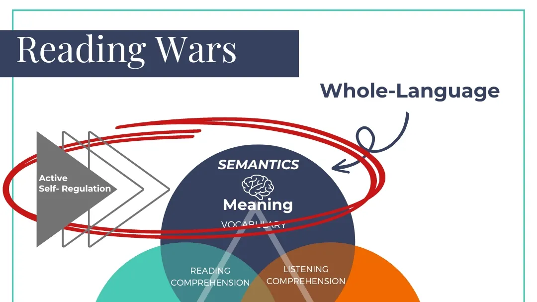 Phonics vs. Balanced Literacy: The ‘Reading Wars’ and the Future of Literacy Education
