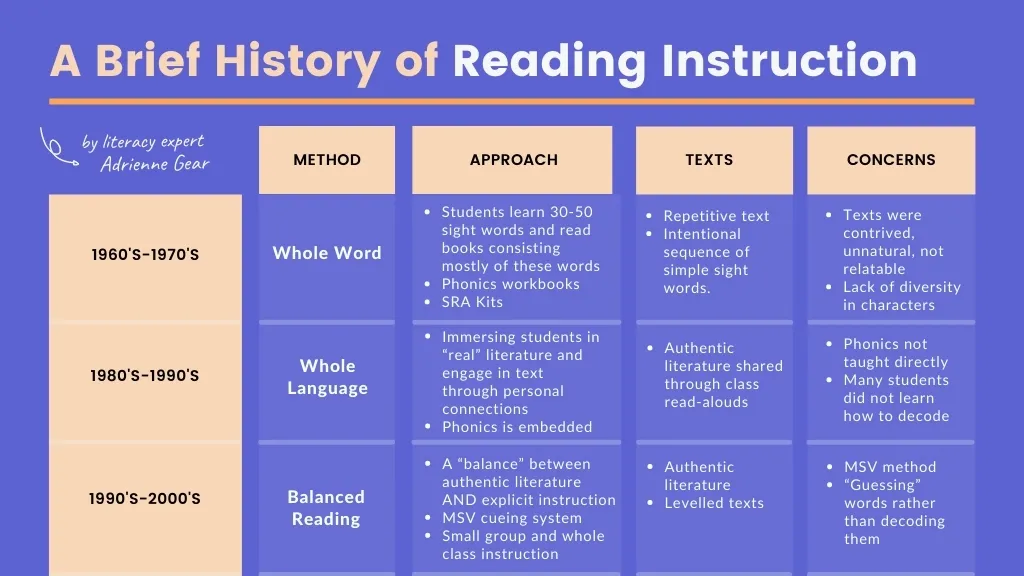The Reading Wars: Decoding the Effectiveness of Phonics in Teaching Reading