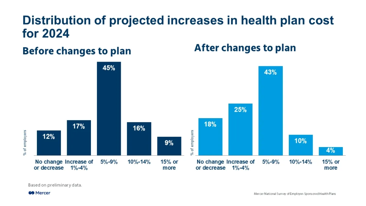 Health Policy Trends to Watch in 2024: Oversight, Affordability, and Mergers