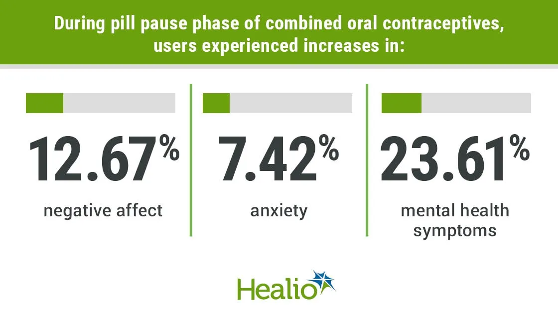 Unveiling the Mental Health Impact of Contraceptive Steroid Withdrawal During Pill Pause