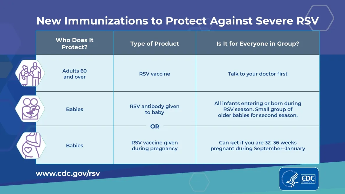 Manufacturers to Provide Additional RSV Immunization Doses for Infants in January