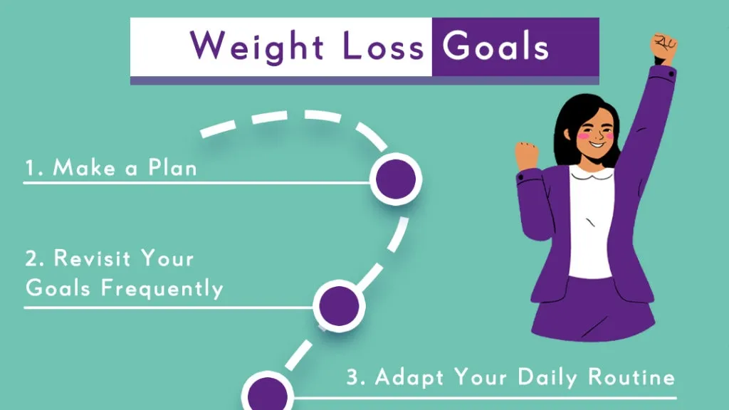 Setting the Right Weight Loss Goals: An Expert’s Guide by Dr. Ankit Potdar