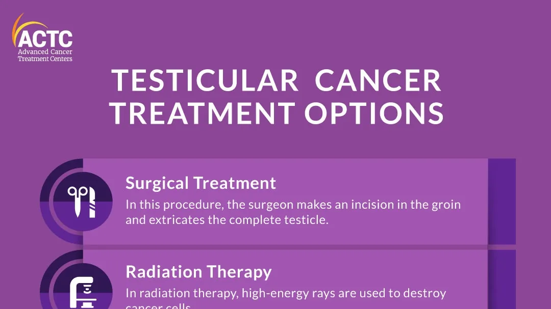 Understanding Testicular Cancer: Signs, Symptoms and Treatment Options