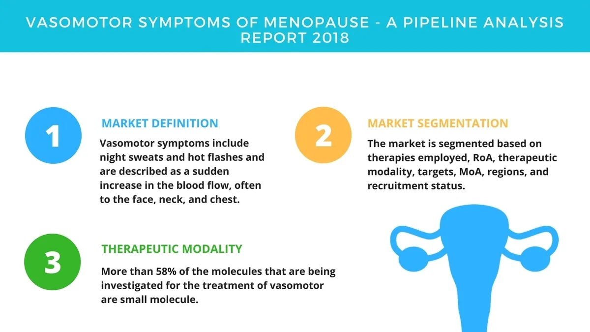 Managing Vasomotor Symptoms of Menopause: An Insight into Nonpharmacologic and Pharmacologic Therapies