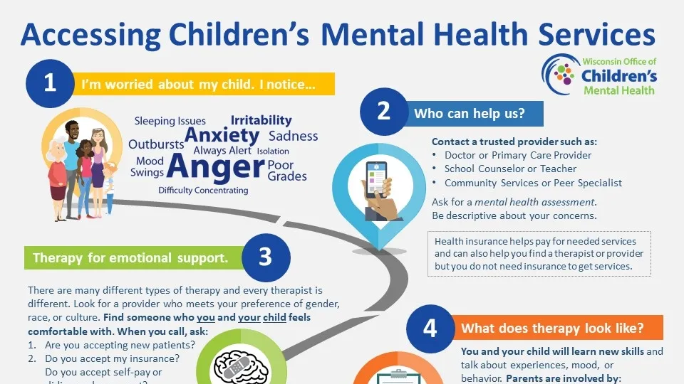 Improving Mental Health Services for Troubled Children: A Step in the Right Direction