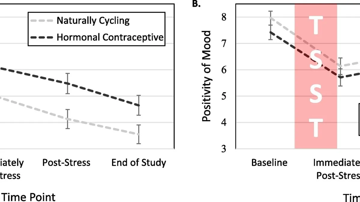 Hormonal Contraceptive Pills and Stress: A New Perspective from UCLA Health Study