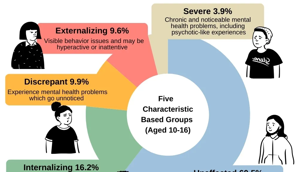 Understanding Adolescent Mental Health in Japan: Insights from a Six-Year Study