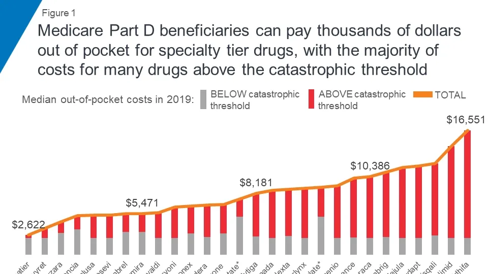 Navigating the U.S. Prescription Drug Cost Conundrum: The Promise of Value-Based Insurance
