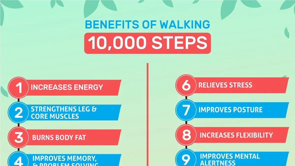 Demystifying the 10,000 Steps a Day Goal: Impact on Health and Well-being