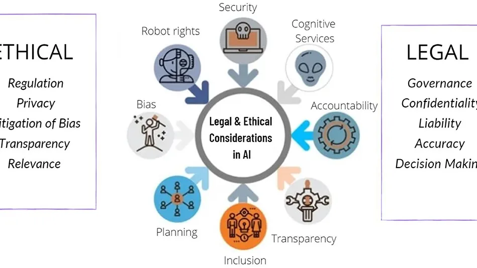 AI in Legal Practice: A Transformative Tool Amidst Ethical Challenges