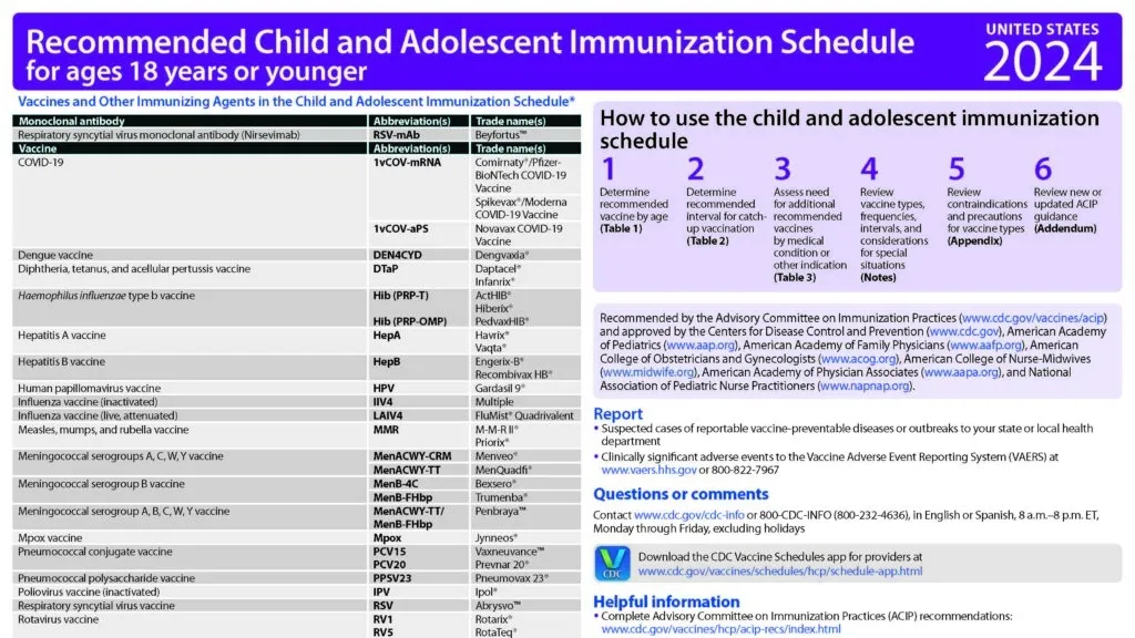 Understanding the 2024 Childhood/Adolescent & Adult Immunization Schedules by the CDC