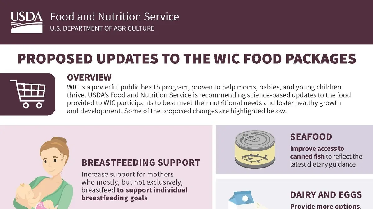 The CDC and USDA WIC Program: Supporting Young Families for a Healthy Start