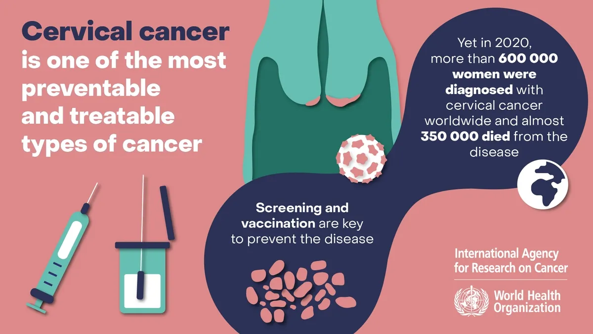 Raising Awareness About Cervical Cancer: The Importance of Regular Screenings and Vaccination