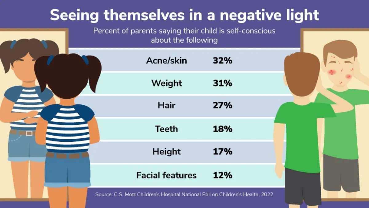 The Impact of Childhood Body Image Concerns on Adolescent Depression: A Closer Look