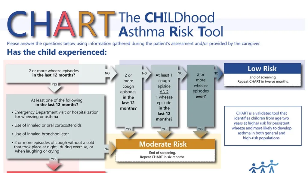 Harnessing Machine Learning to Predict Childhood Asthma