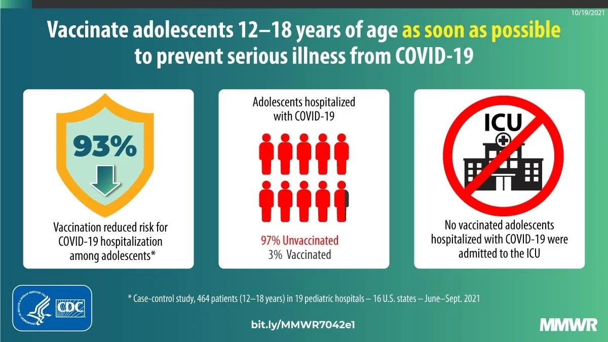 COVID-19 Vaccines: A Shield of Protection for Children and Adolescents