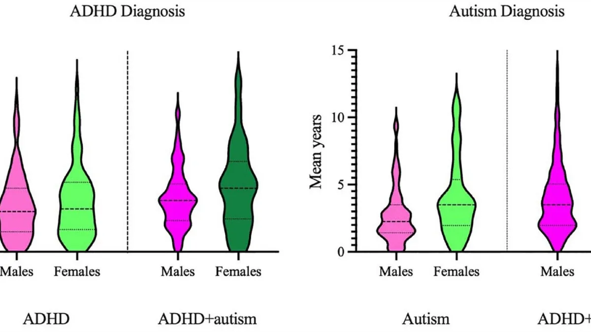 Addressing the Diagnostic Delay in Autism and ADHD in Children and Young Adults