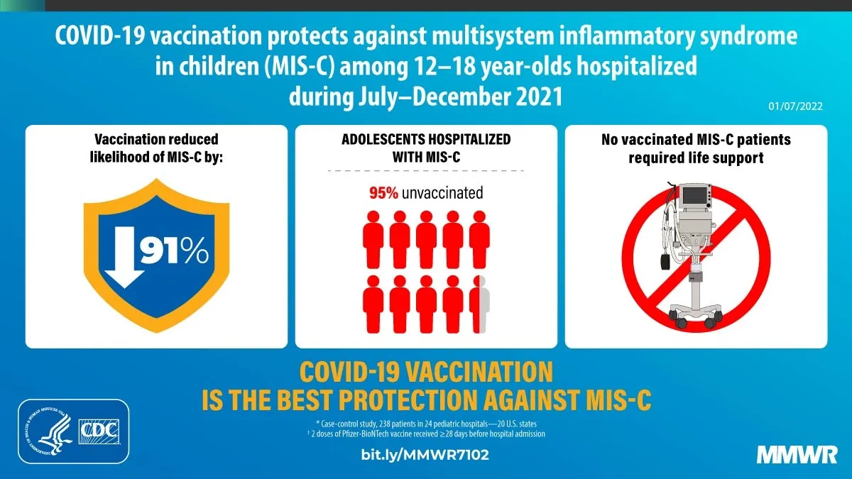 Study Shows Significant COVID-19 Protection in Vaccinated Children and Adolescents