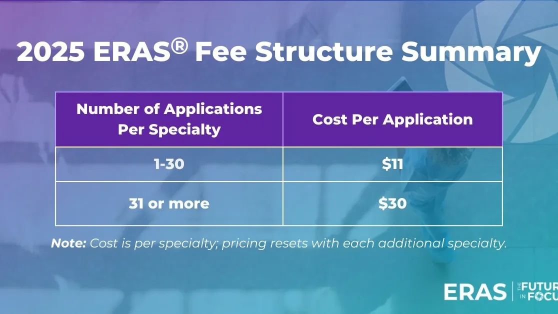 A Simpler, Cost-efficient Approach to ERAS Residency Applications in 2025