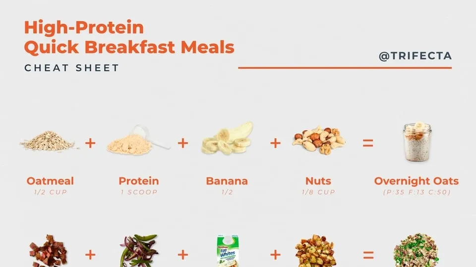 The Power of High-Protein Breakfasts for Weight Loss