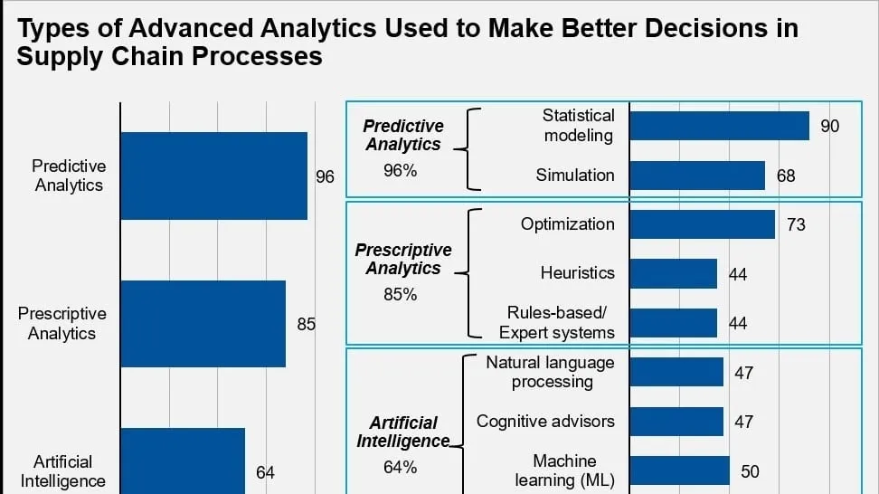 Revolutionizing Industries with AI: Advanced Data Analysis and Predictive Power