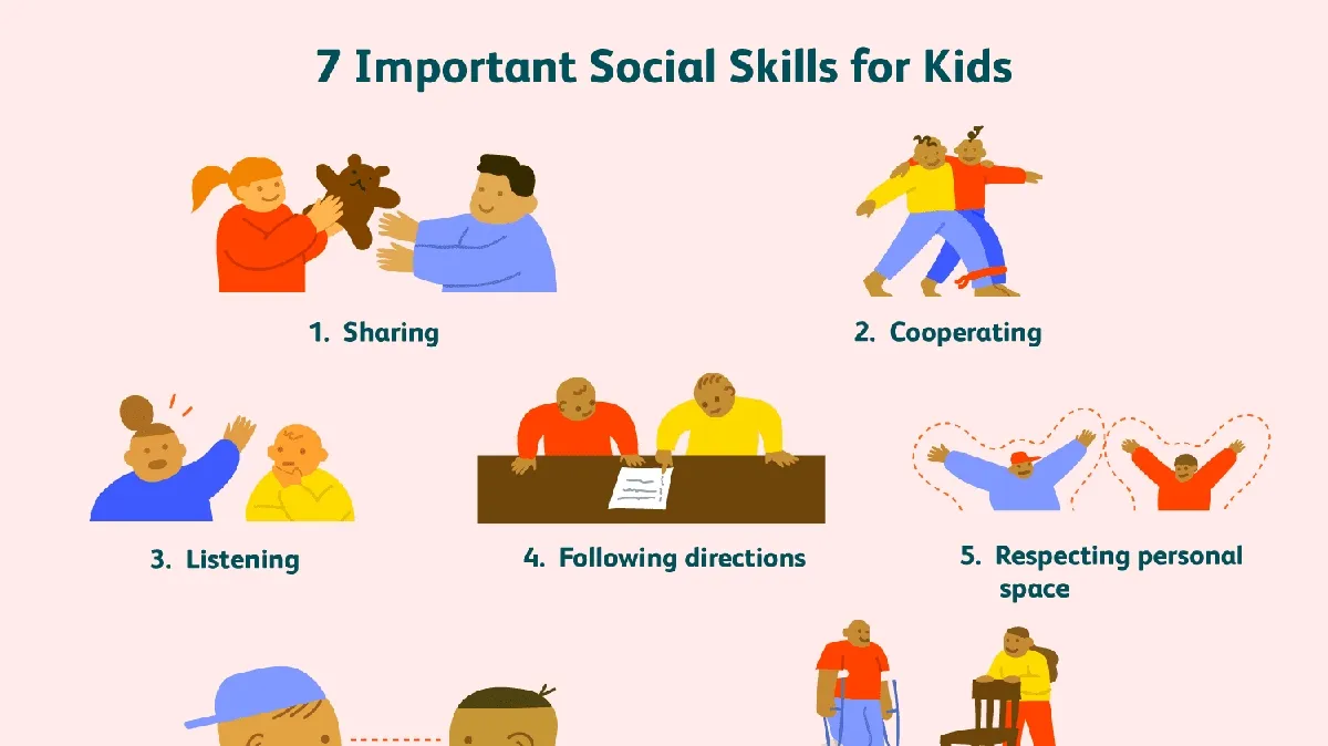 Cultivating Essential Social Skills in Children: A Guide for Parents and Teachers