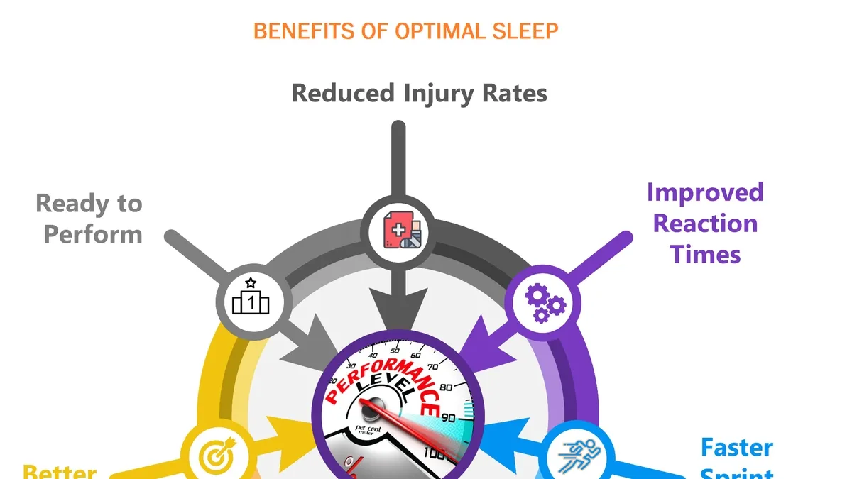 The Impact of Quality Sleep on Athletic Performance and Recovery