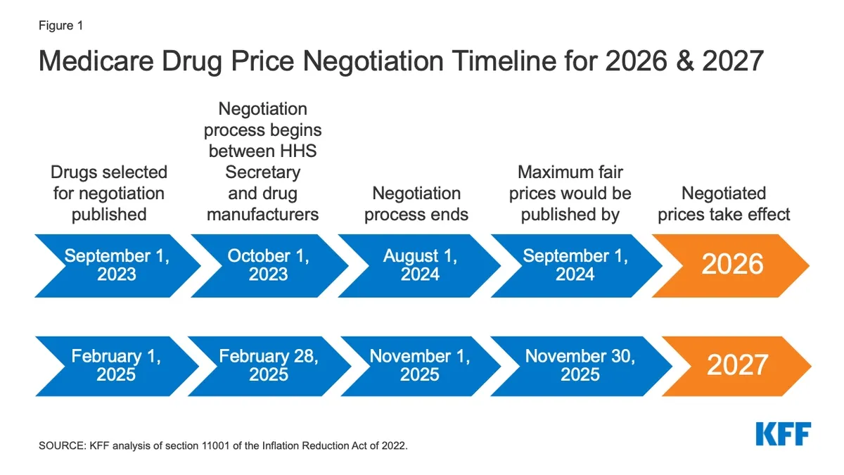 The Inflation Reduction Act: Impact on Medicare Drug Pricing and Pharmaceutical R&D