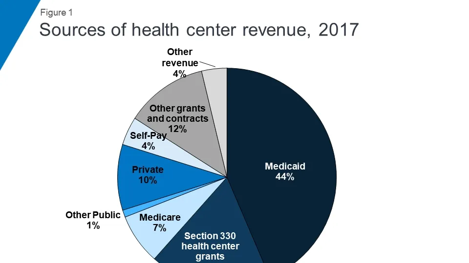 The Implications of Ongoing Healthcare Negotiations: A Close Look at Medicare Pay and Community Health Center Funding