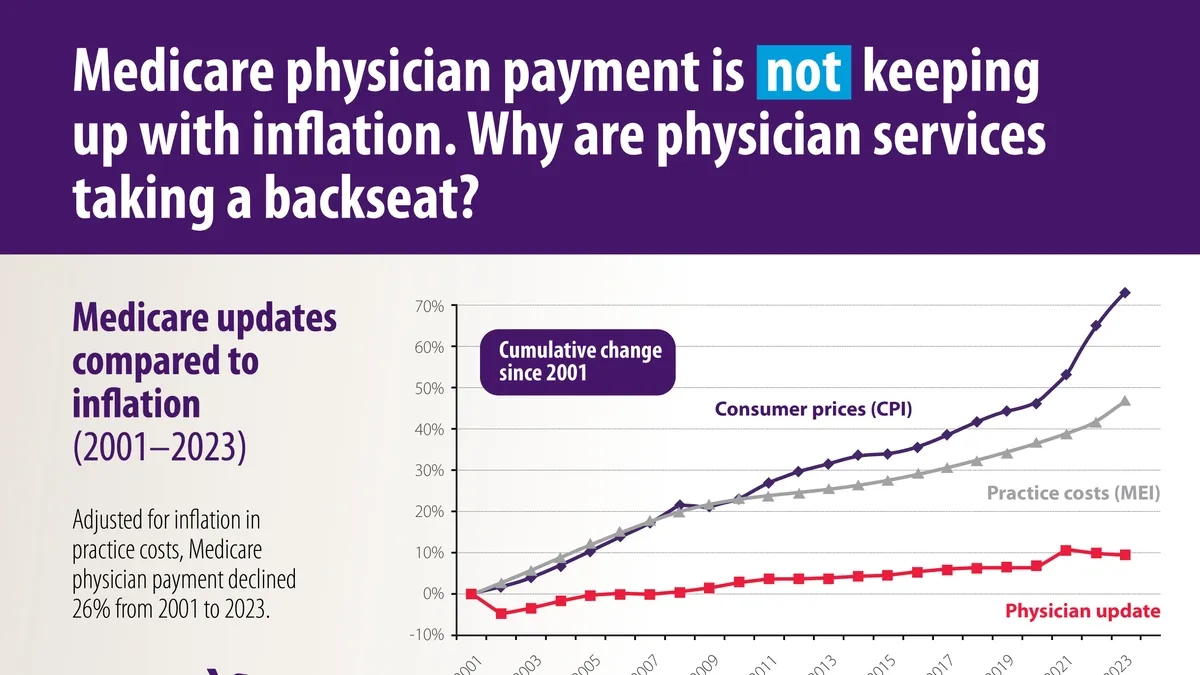 MedPAC’s 2025 Payment Update Proposal: An Inflation-Based Solution for Medicare