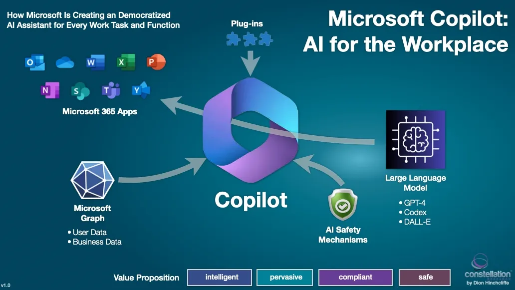 The Rise of Microsoft’s AI: Driving Business Success and Market Value