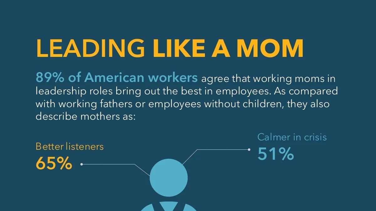 Understanding and Overcoming the Motherhood Penalty in the Workplace