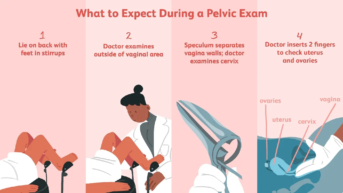 Understanding Pelvic Exams and Women’s Health: When to Proceed and When to Opt Out