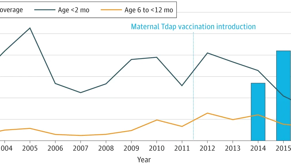The Importance of Maternal Vaccination: The Decline in Pertussis Vaccination Rates in Wales
