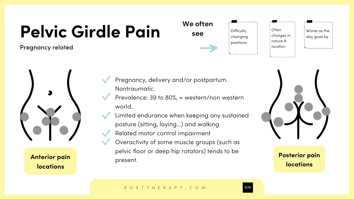Postpartum Pelvic Girdle Pain: A Personal Account and Practical Insights