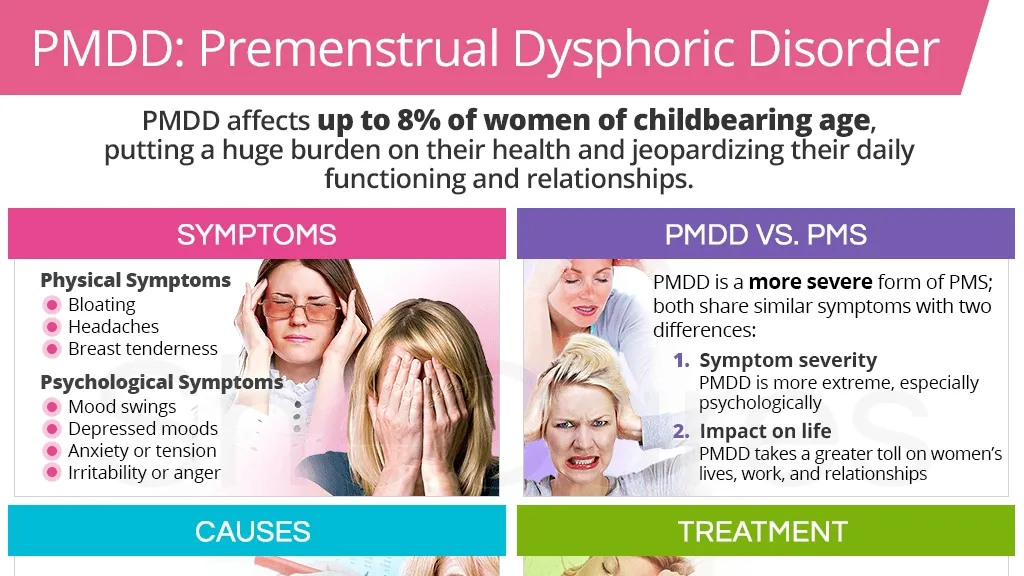 Understanding Premenstrual Symptoms: From PMS to PMDD and the Societal Taboos
