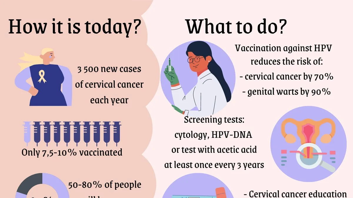 Prevention of Cervical Cancer: The Importance of HPV Vaccination and Regular Screening