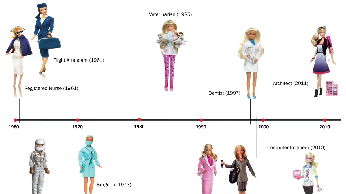 Surgeon Barbie: A Step Towards Shattering Gender Stereotypes in Career Paths